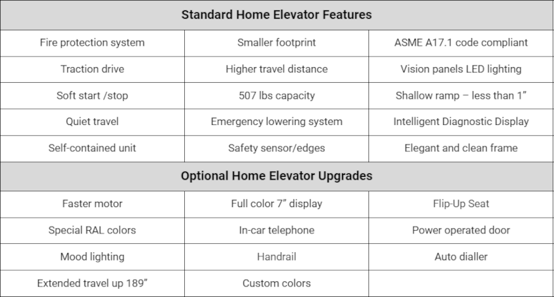 Home Elevator Features & Upgrades Chart - Mobility123